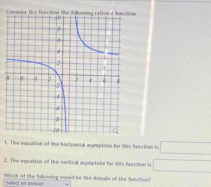 Consider the function the following rational function 10 8 9 4 2
