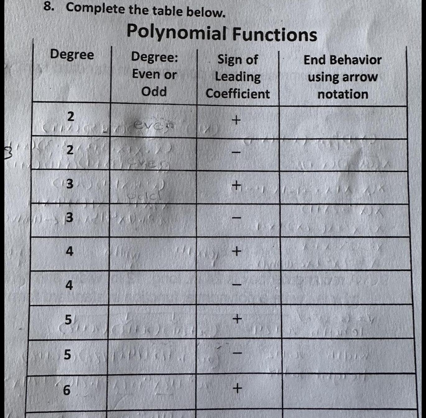 8. Complete the table below. Polynomial Functions Degree Degree: Sign of Even