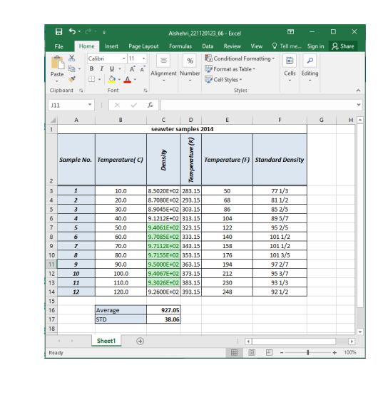 to the cell B2 for better visibility; format C2 & F2 with