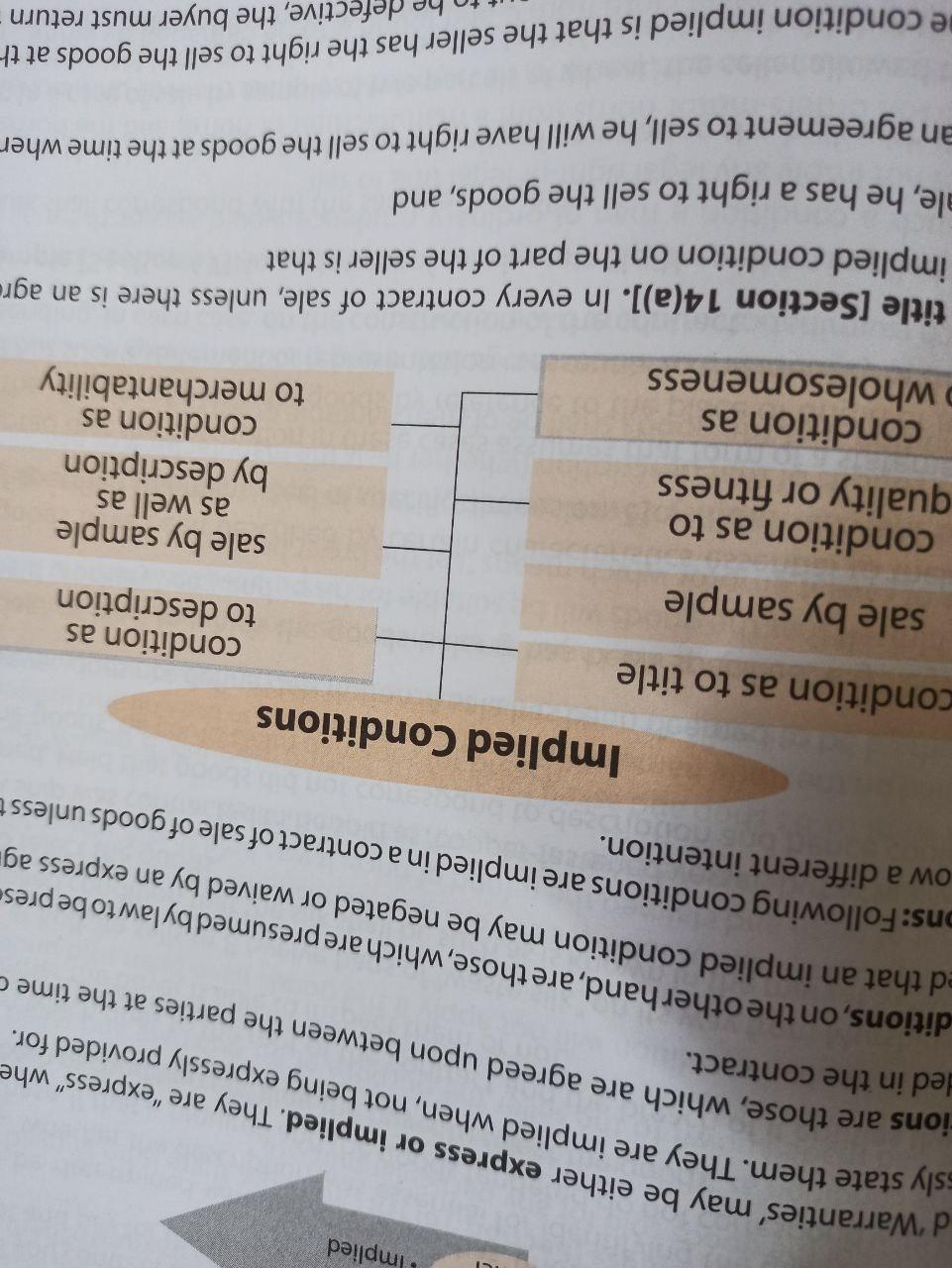 or both, the buyer can repudiate the contract. Example: A agreed with