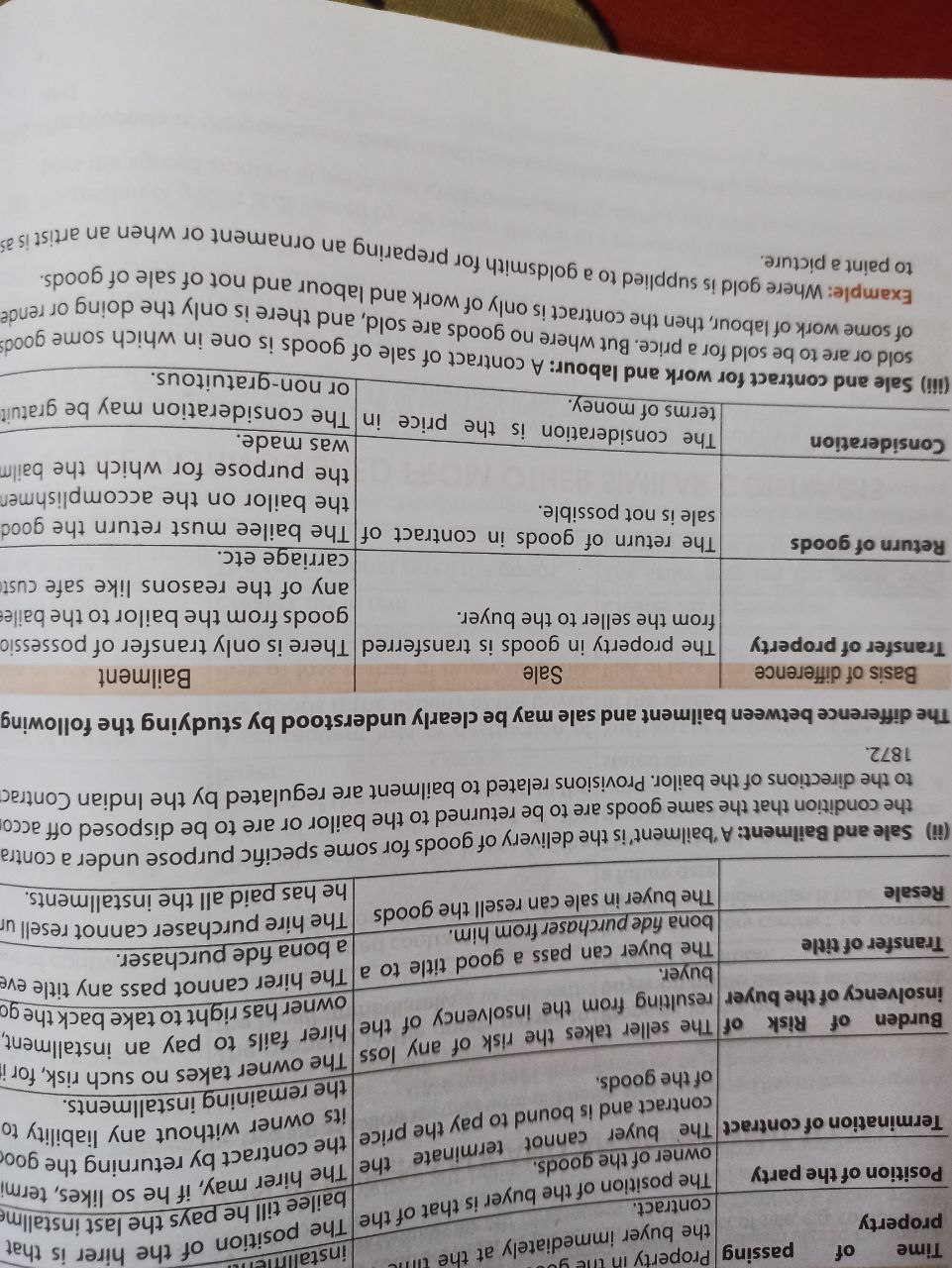 B to sell certain oil described as refined sunflower oil, warranted only