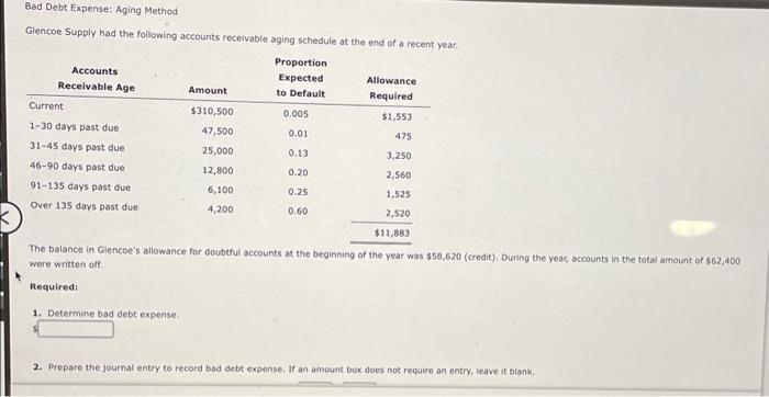 Bad Debt Expense: Aging Method Glencoe Supply had the following accounts receivable