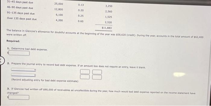 aging schedule at the end of a recent year. Proportion Expected Accounts