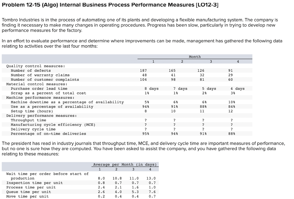 Problem 12-15 (Algo) Internal Business Process Performance Measures [LO12-3] Tombro Industries is