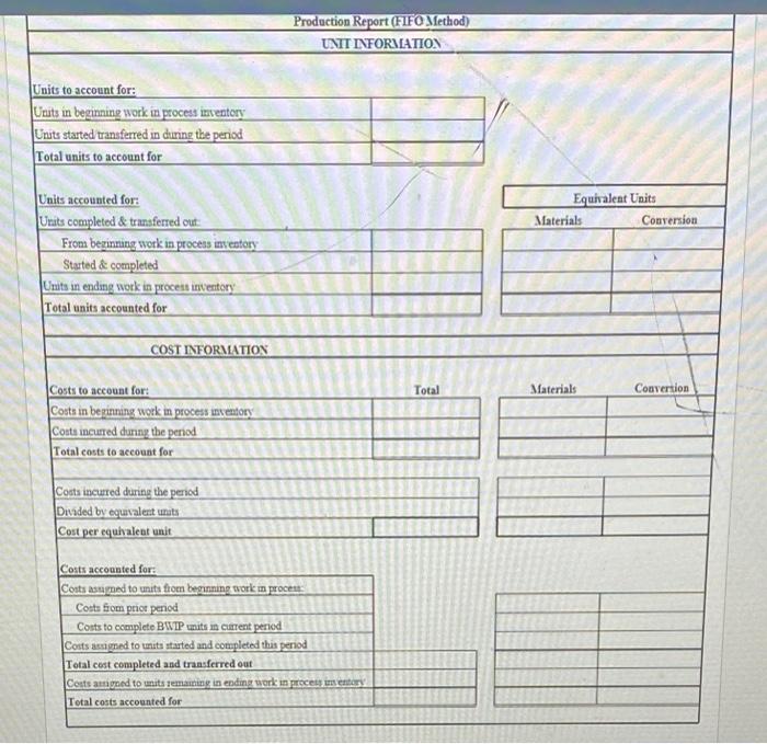 a recent month Work in process, beginning: Units in process Percent complete