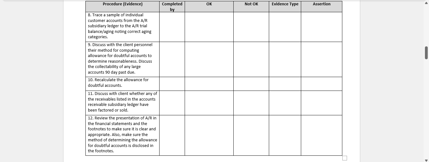 of the different types of audit evidence available to the auditor-including analytical