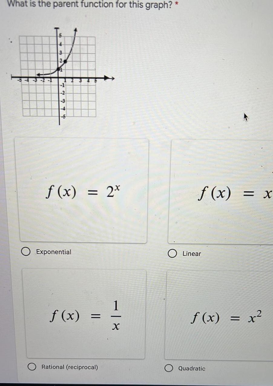 What is the parent function for this graph? * 5 3 24
