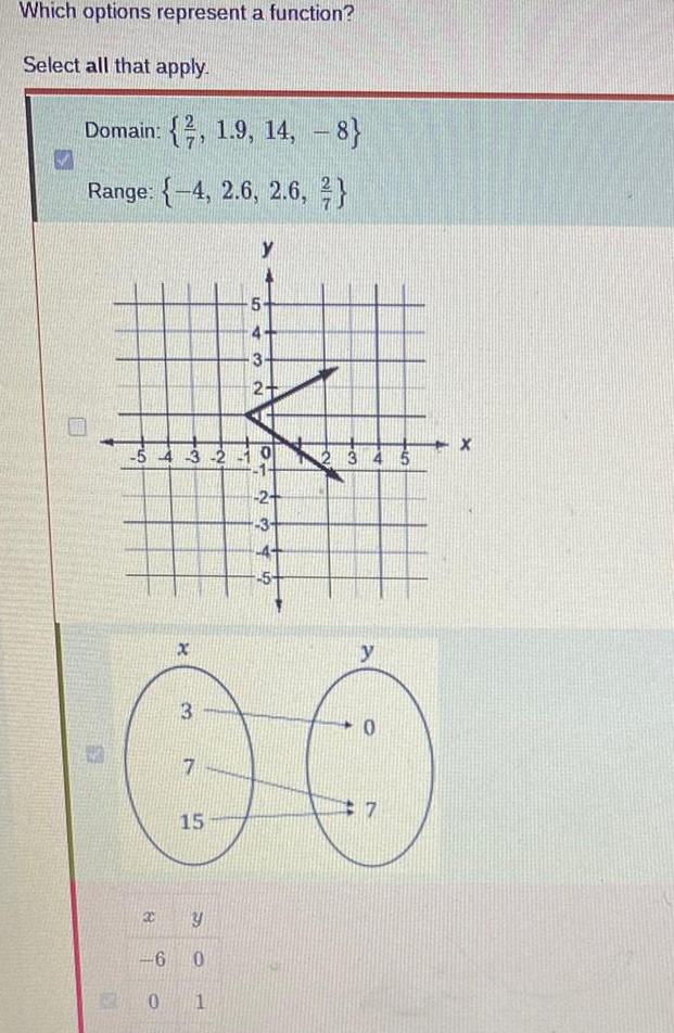 Which options represent a function? Select all that apply. Domain: {, 1.9,