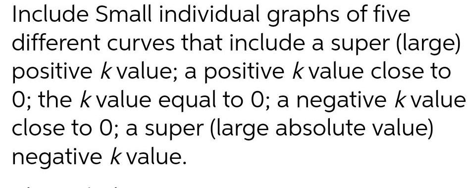 Include Small individual graphs of five different curves that include a super