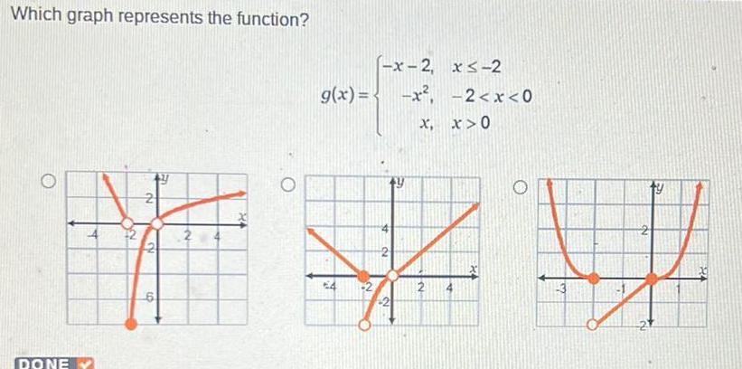 Which graph represents the function? DONE 2 NO F 2 (-x-2, x-2