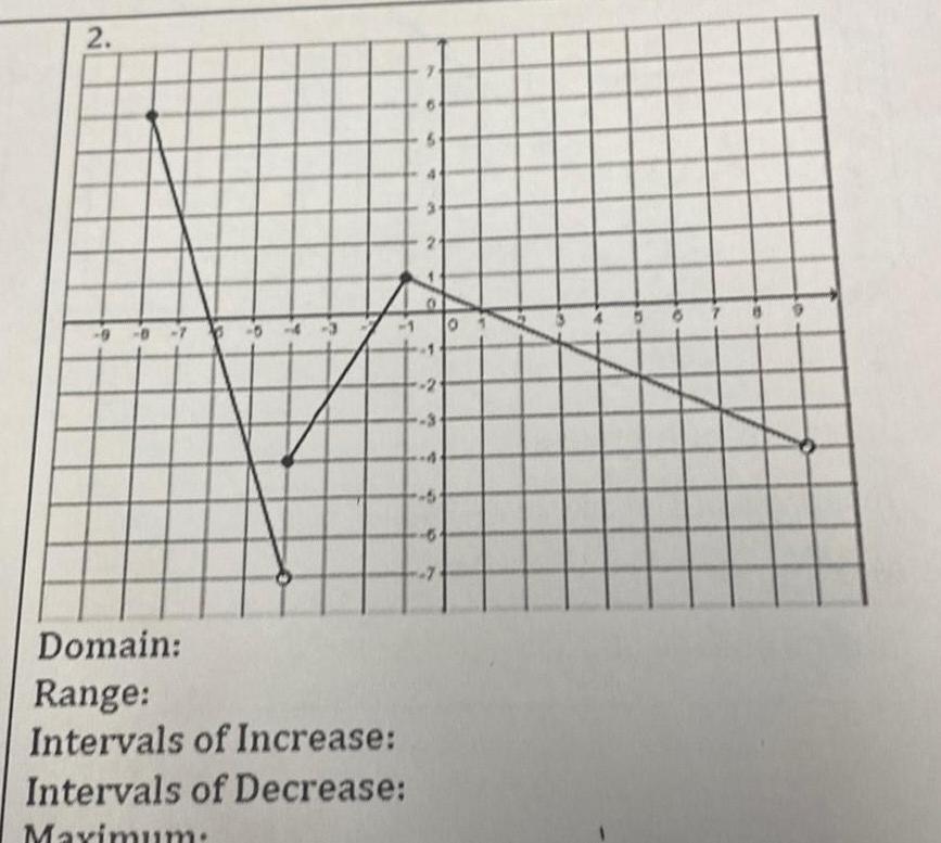 2. -9 Domain: Range: Intervals of Increase: Intervals of Decrease: Maximum: -2