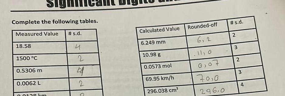 Complete the following tables. Measured Value # s.d. Calculated Value Rounded-off #s.d.