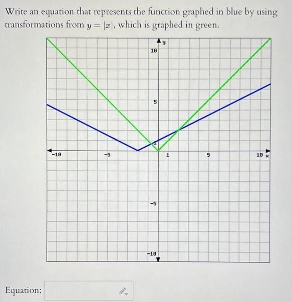 Write an equation that represents the function graphed in blue by using