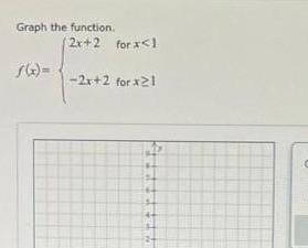 Graph the function. (2x+2 for x 