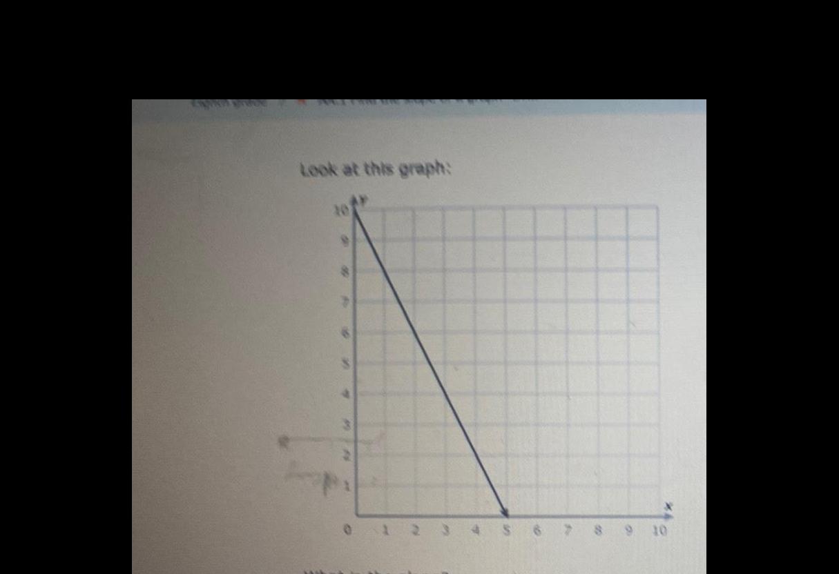 Look at this graph: 0 1 2 3 9 10