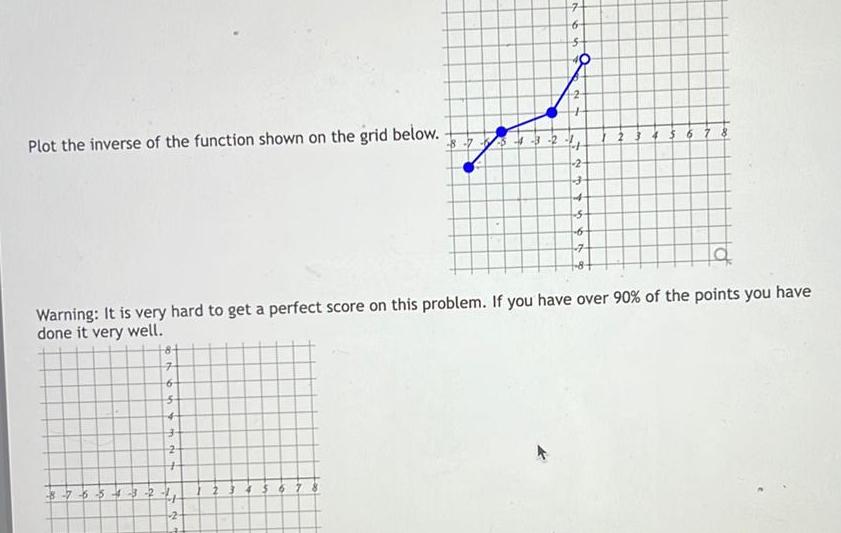 Plot the inverse of the function shown on the grid below. 40
