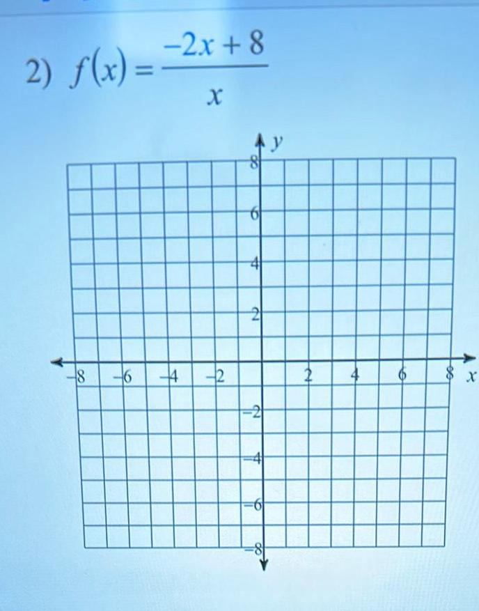 2) f(x) = -2x+8 X 8 8 6 6 42 2 2