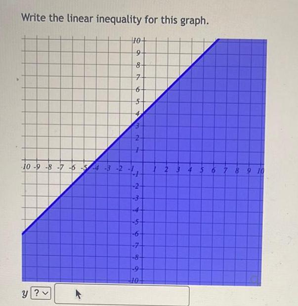 Write the linear inequality for this graph. 10+ 9- 8- 7 6