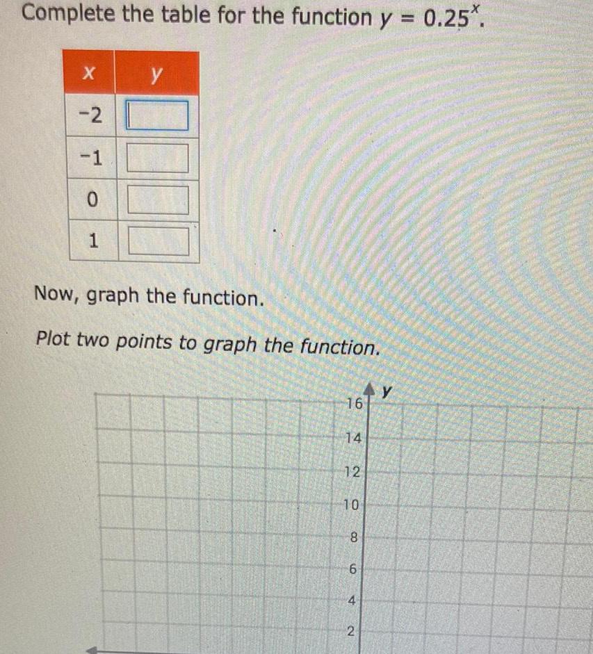 Complete the table for the function y = 0.25*. X y -2