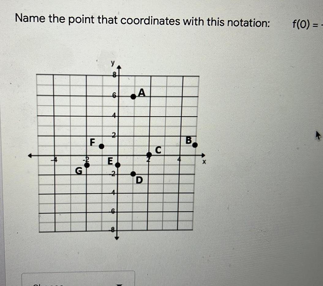 Name the point that coordinates with this notation: G 6 -2 F