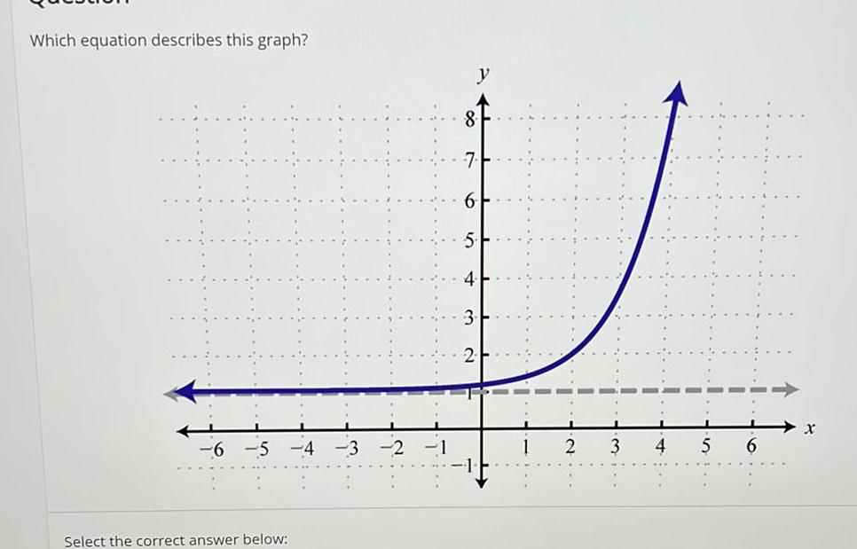 Which equation describes this graph? Select the correct answer below: 8. 7.