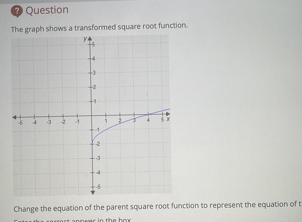 ? Question The graph shows a transformed square root function. ya 4