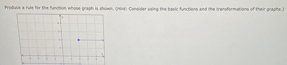 Produce a rule for the function whose graph is shown. (Hint: Consider