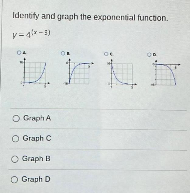 Identify and graph the exponential function. y=4(x-3) OA OB C. OP 16-