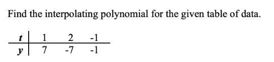 Find the interpolating polynomial for the given table of data. 2 -1