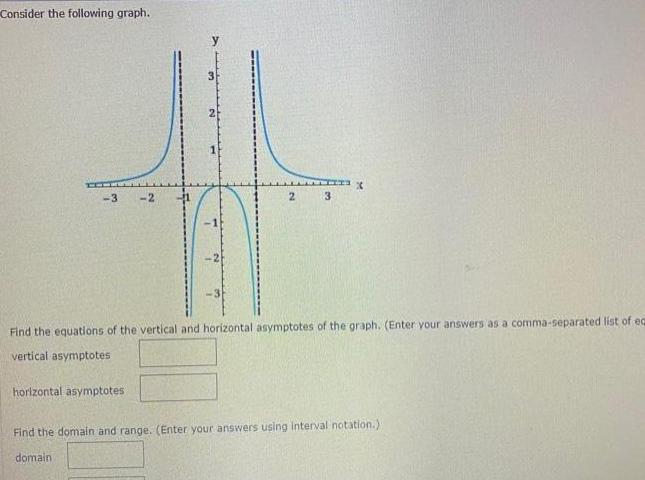 Consider the following graph. 2 X -3 -2 2 3 Find the