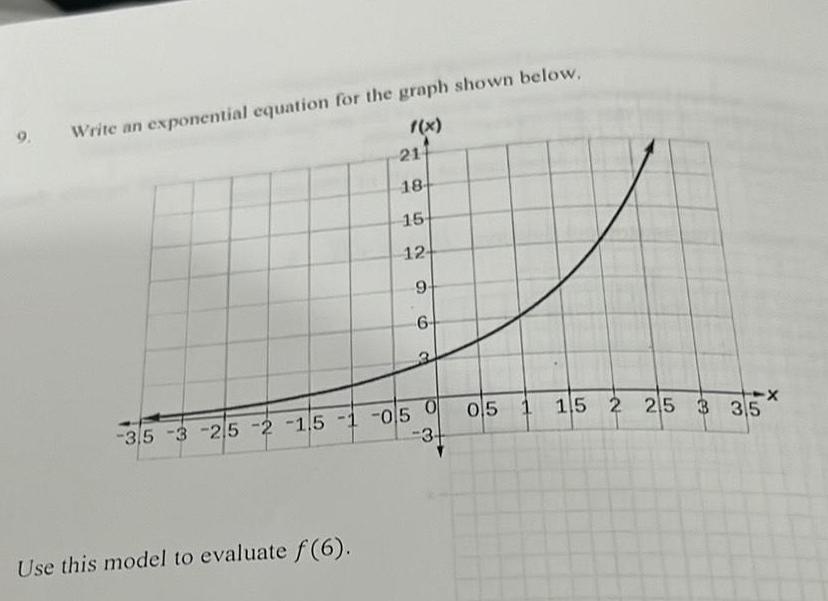 9. Write an exponential equation for the graph shown below. f(x) 21