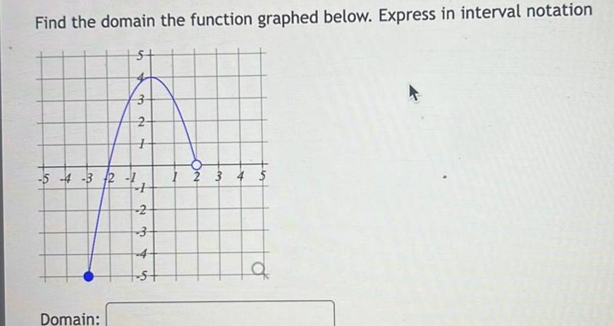 Find the domain the function graphed below. Express in interval notation 5+