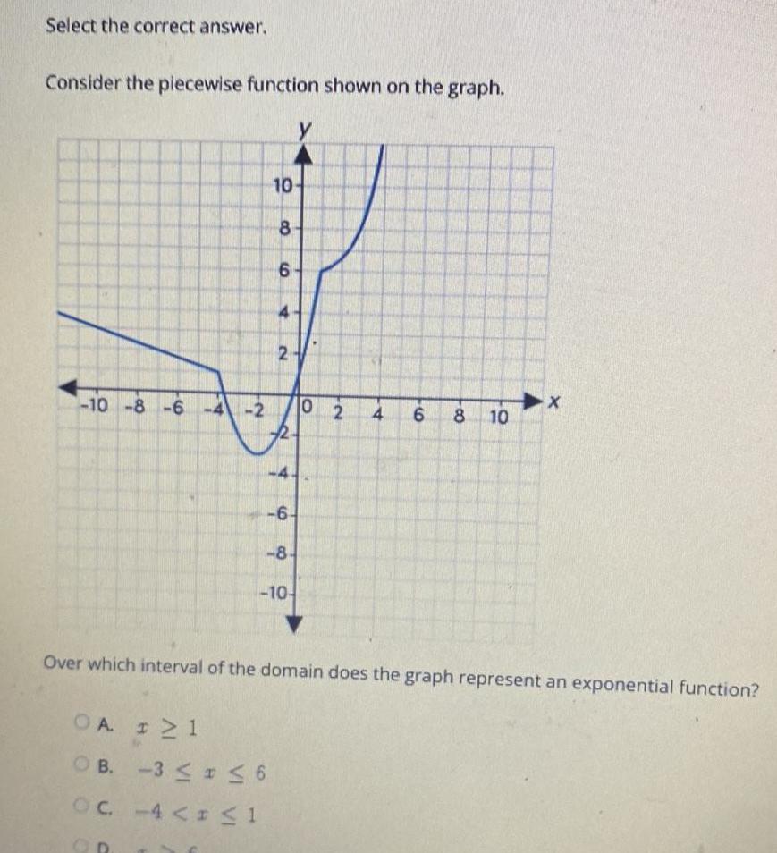 Select the correct answer. Consider the piecewise function shown on the graph.