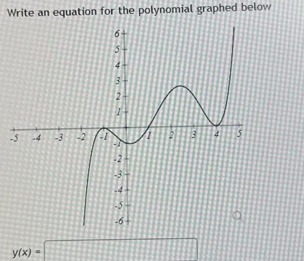 Write an equation for the polynomial graphed below 6- 5+ 4 3