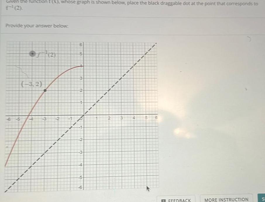 en the function f(x), whose graph is shown below, place the black