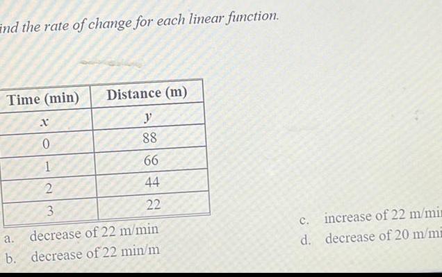 ind the rate of change for each linear function. Time (min) Distance