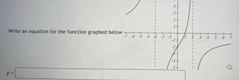 Write an equation for the function graphed below -7 -6 y =