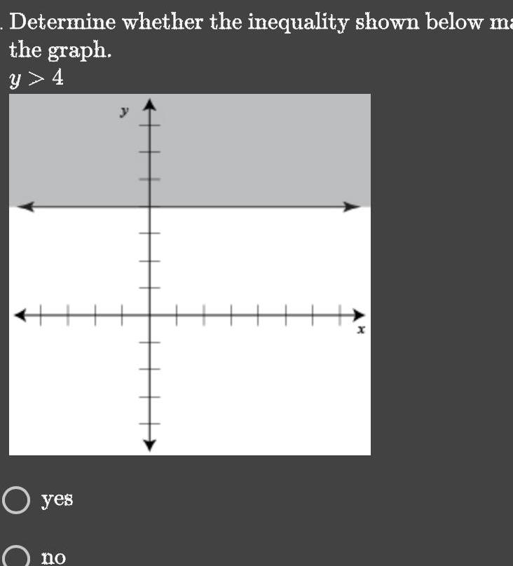 Determine whether the inequality shown below m the graph. y > 4