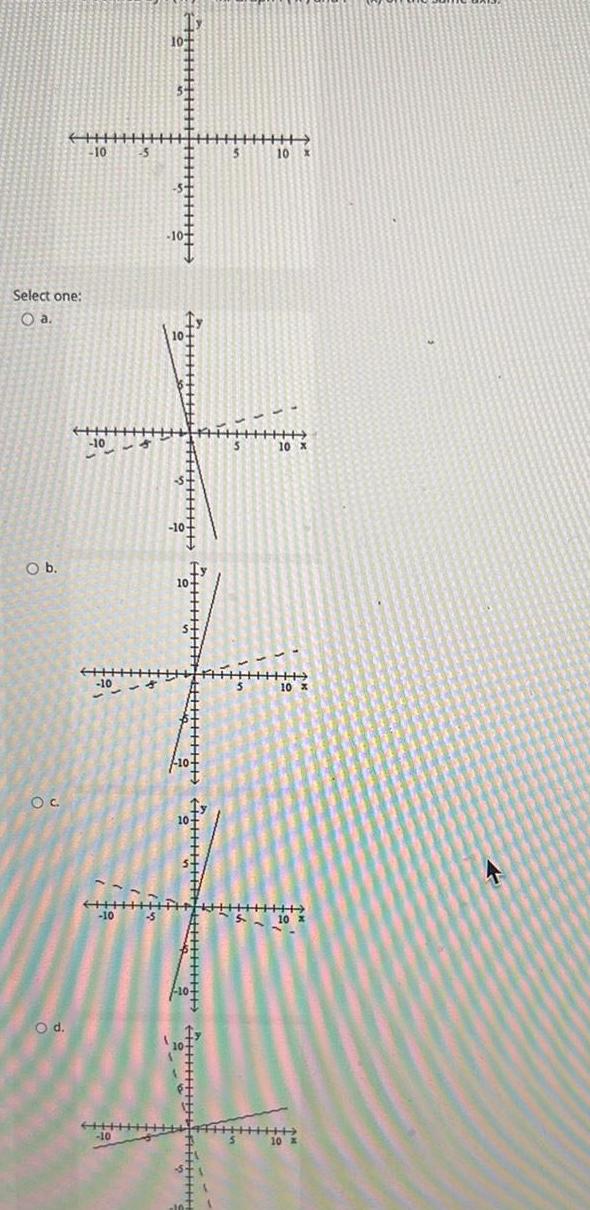 Select one: Oa. -10 ++ -10 -5 10 * -10- O b.