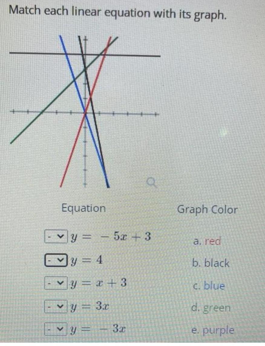 Match each linear equation with its graph. Equation y=5x+3 a y =