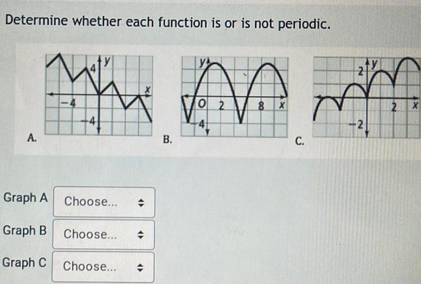 Determine whether each function is or is not periodic. A. 4 Graph