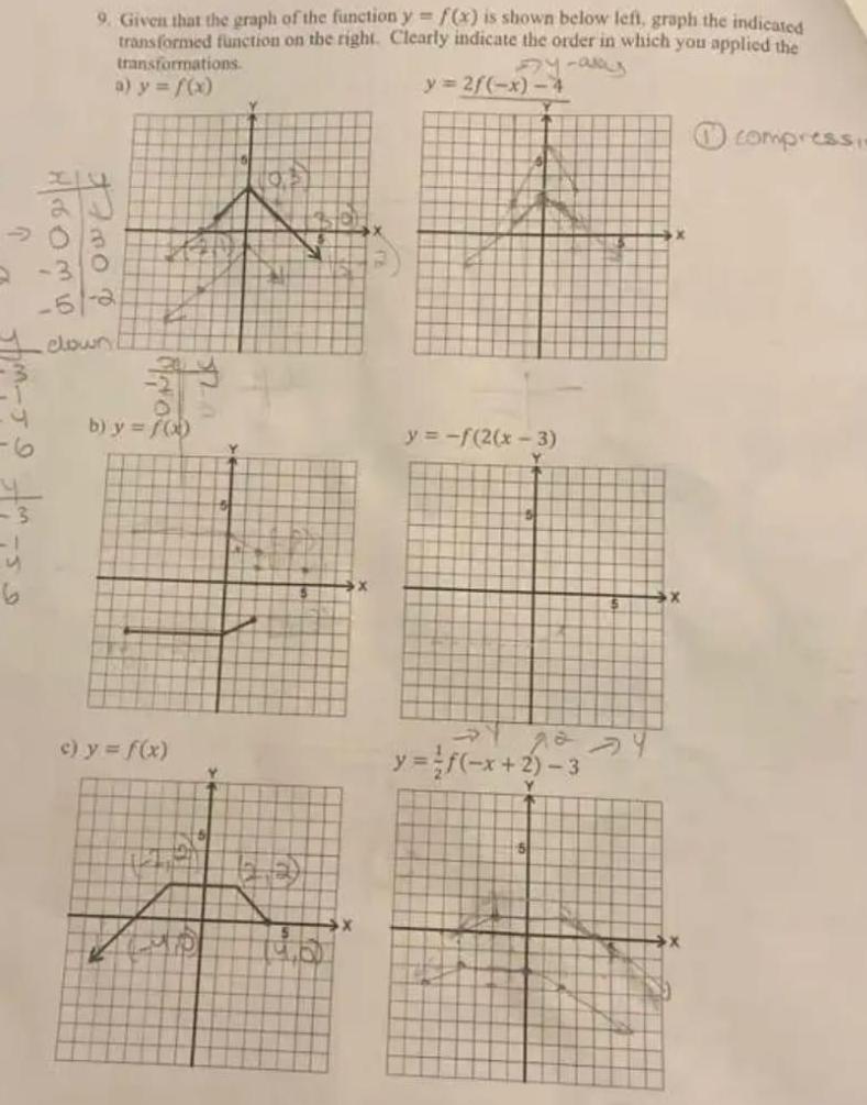 9. Given that the graph of the function y = f(x) is