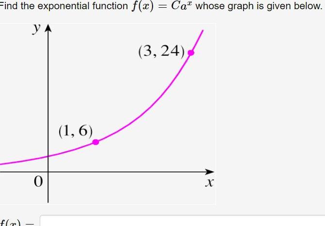 Find the exponential function f(x) = Ca whose graph is given below.