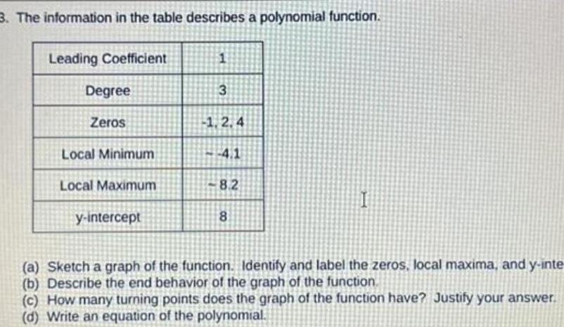 3. The information in the table describes a polynomial function. Leading Coefficient