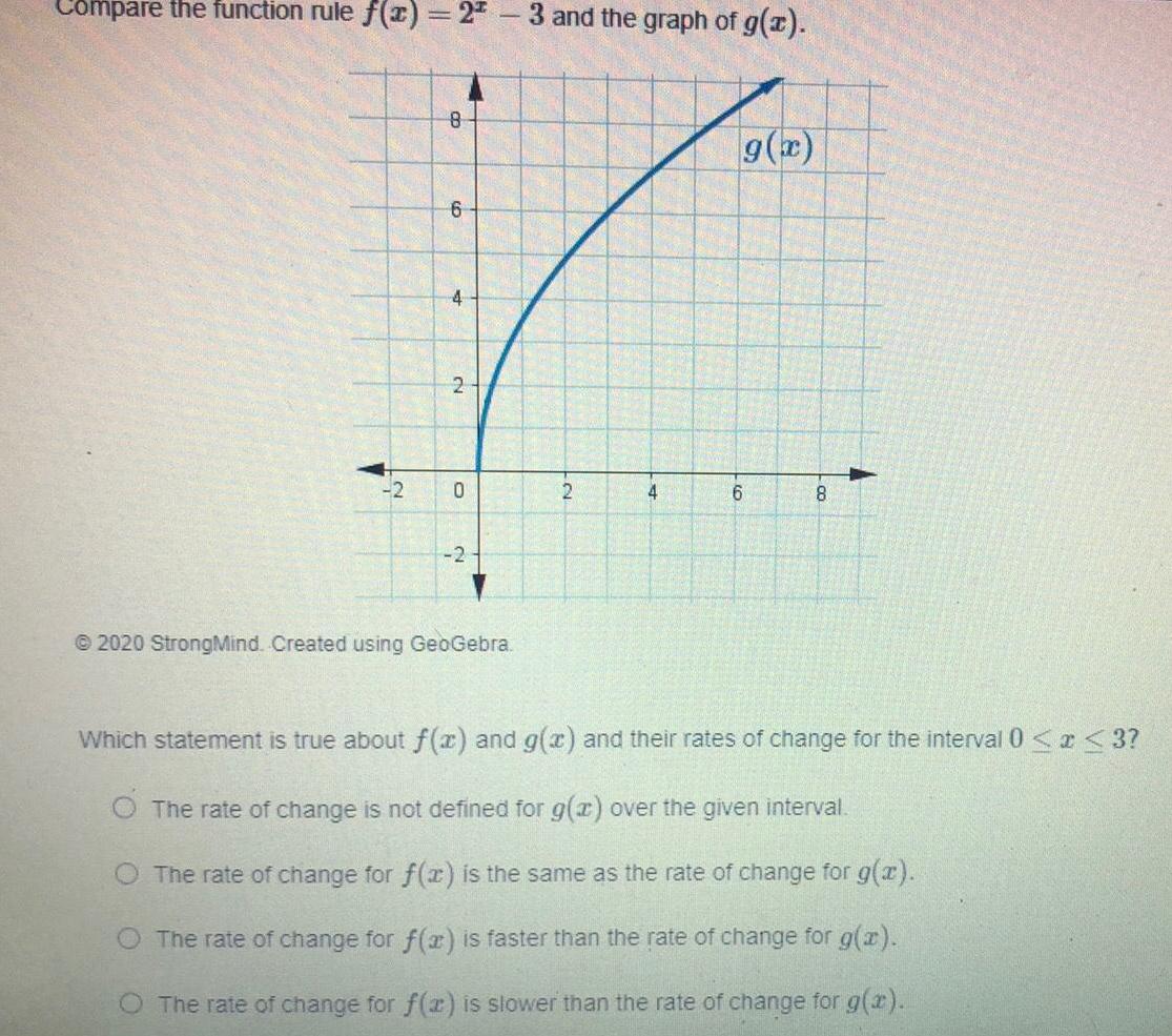 Compare the function rule f(x) = 2 - 3 and the graph