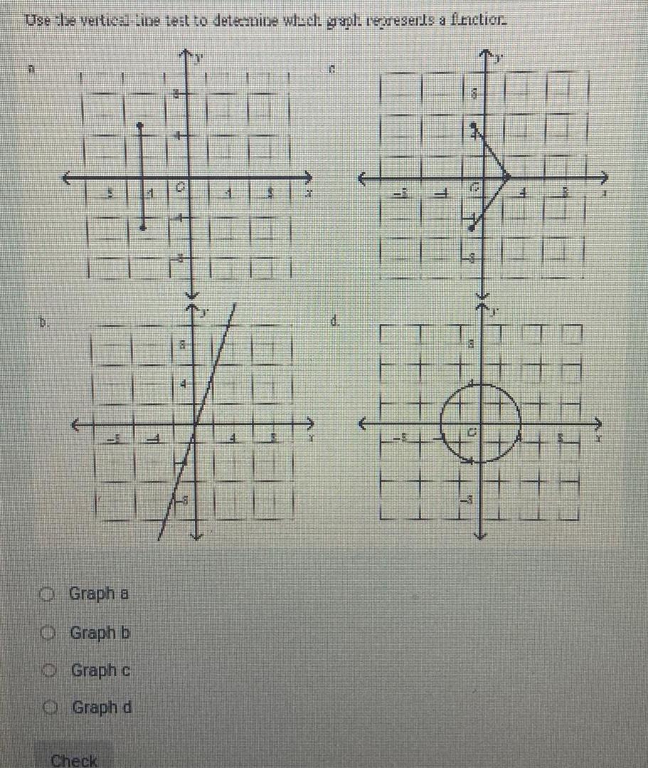 Use the vertical line test to determine which graph represents a function.