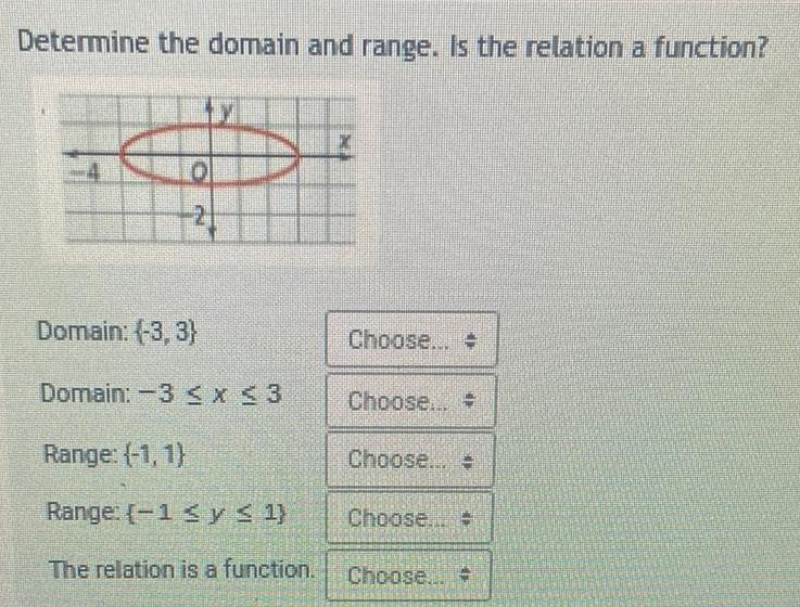 Determine the domain and range. Is the relation a function? 2 Domain: