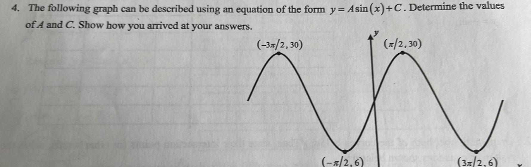 4. The following graph can be described using an equation of the