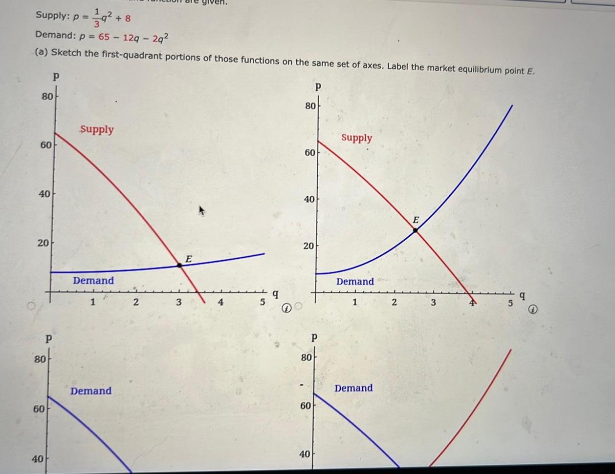 Supply: p = p=+8 Demand: p = 65-129 - 29 (a) Sketch