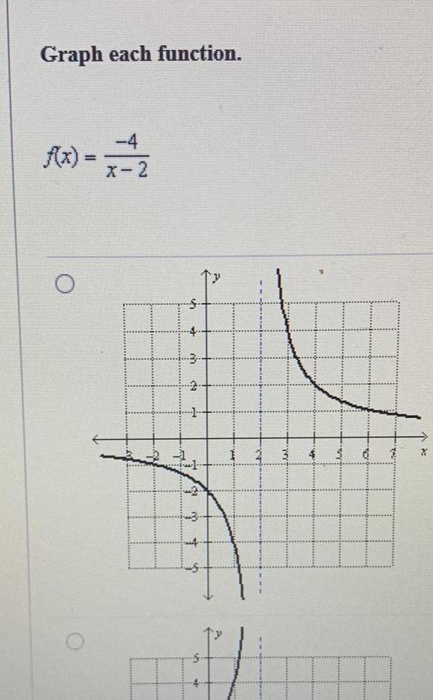Graph each function. -4 X-2 f(x) = 2 3 2 1 3